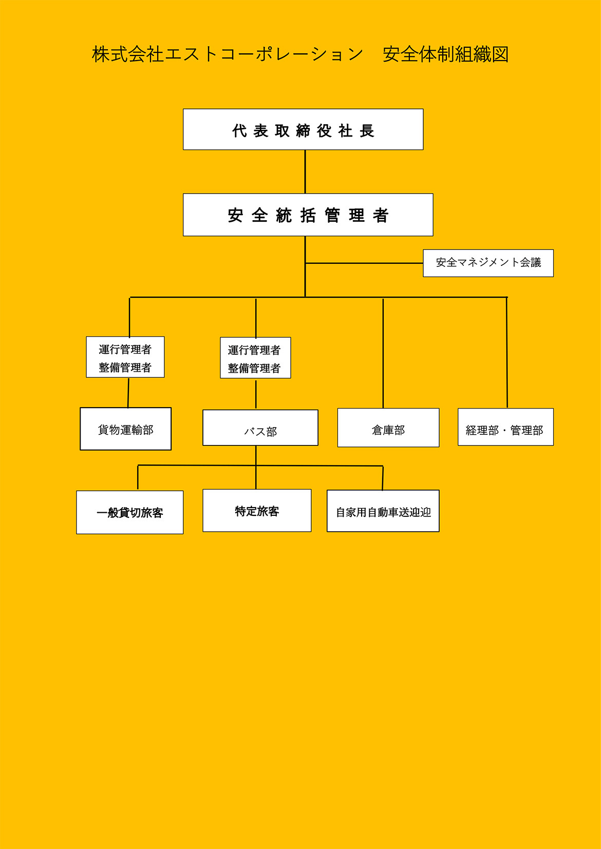 安全体制組織図